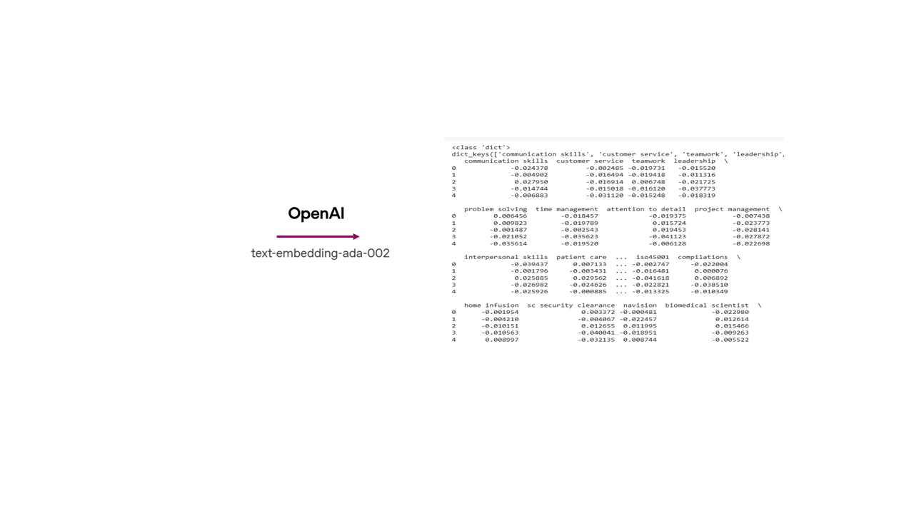 Open AI Embeddings